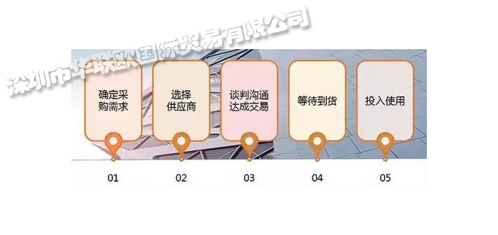 歐美工業(yè)品采購網(wǎng)站哪個(gè)好,歐美工業(yè)品采購網(wǎng)最新排名參考