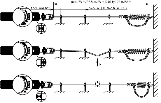 安士能開關(guān),安士能拉繩開關(guān),德國開關(guān),德國拉繩開關(guān),RPS系列,德國EUCHNER